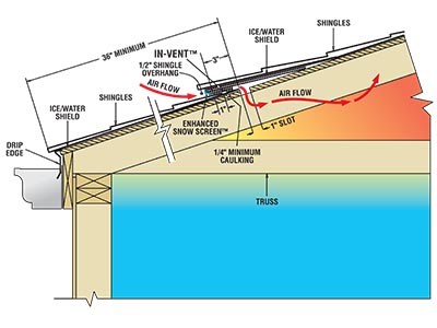 Attic Roof Vent