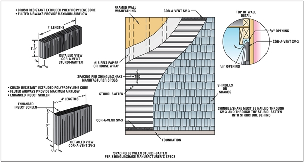 Sturdi-Batten Shingle Specifications