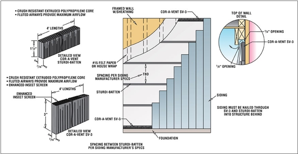 Sturdi-Batten Siding Specifications