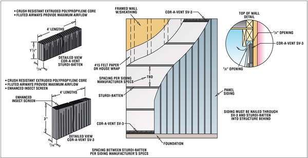 Sturdi-Batten Siding Spacing Specifications