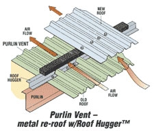 Purlin Diagram