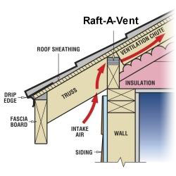 Raft-A-Vent Raft-A-Vent