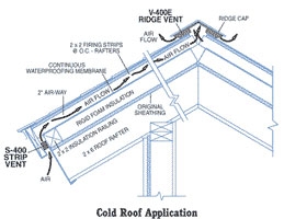 Cold Roof Application