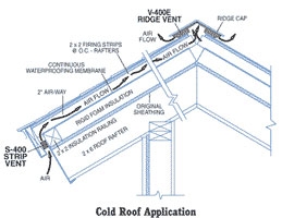 Cold Roof Application Cold Roof Application