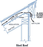Shed Roof Shed Roof