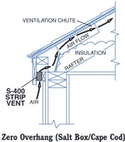 Zero Overhang Zero Overhang