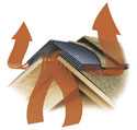 V-300 used with Shingles V-300 used with Shingles